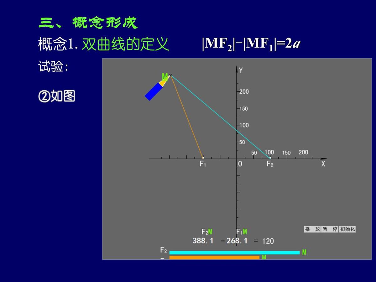 人教课标B版高中数学选修2-1 2-3-1《双曲线的标准方程》-课件第5页
