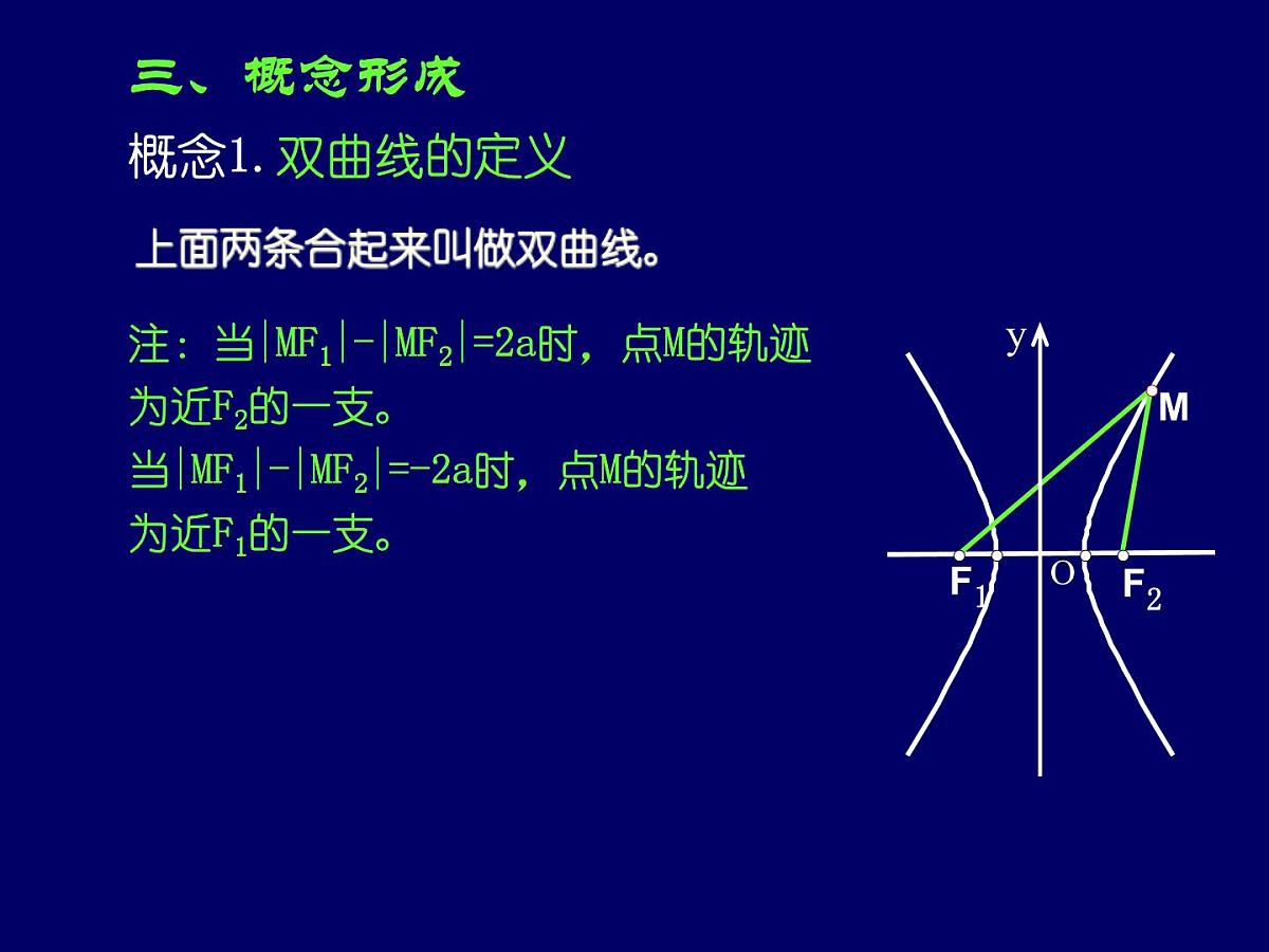 人教课标B版高中数学选修2-1 2-3-1《双曲线的标准方程》-课件第6页