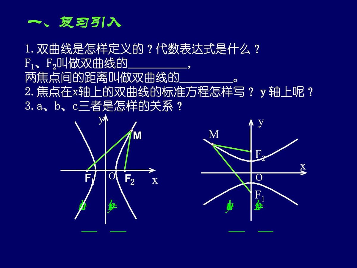 人教课标B版高中数学选修2-1 2-3-2《双曲线的几何性质》-课件第2页