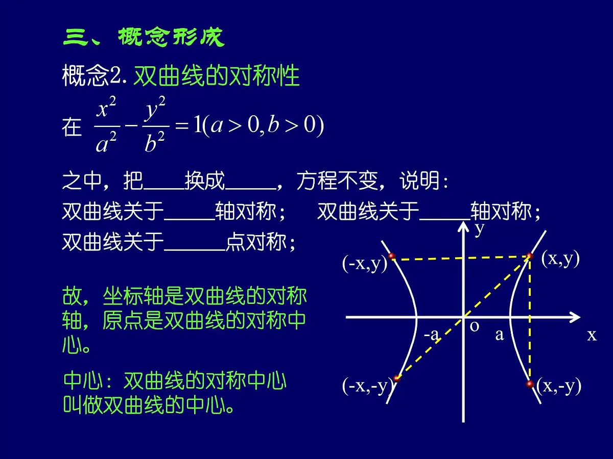 人教课标B版高中数学选修2-1 2-3-2《双曲线的几何性质》-课件第5页