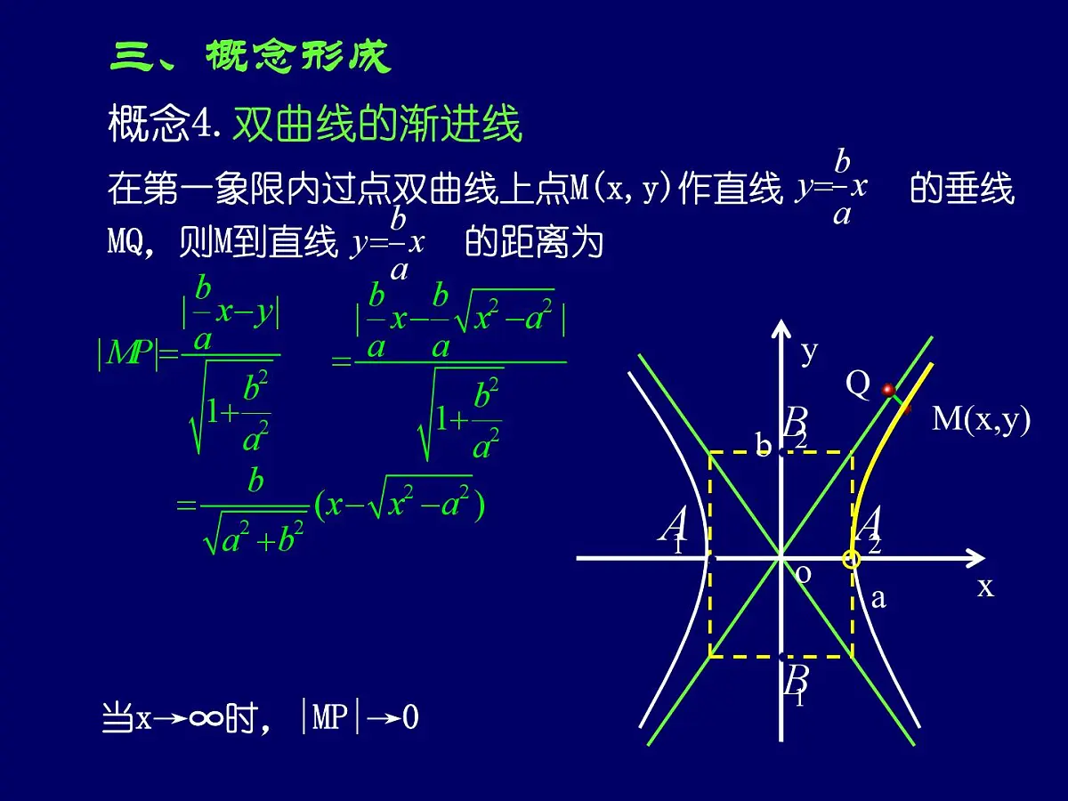 人教课标B版高中数学选修2-1 2-3-2《双曲线的几何性质》-课件第8页