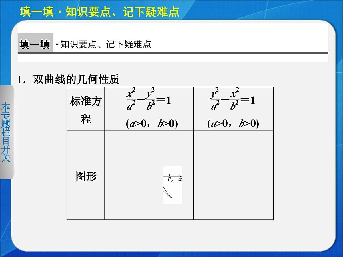 人教课标B版高中数学选修2-1 2-3-2《双曲线的几何性质》教学课件第2页