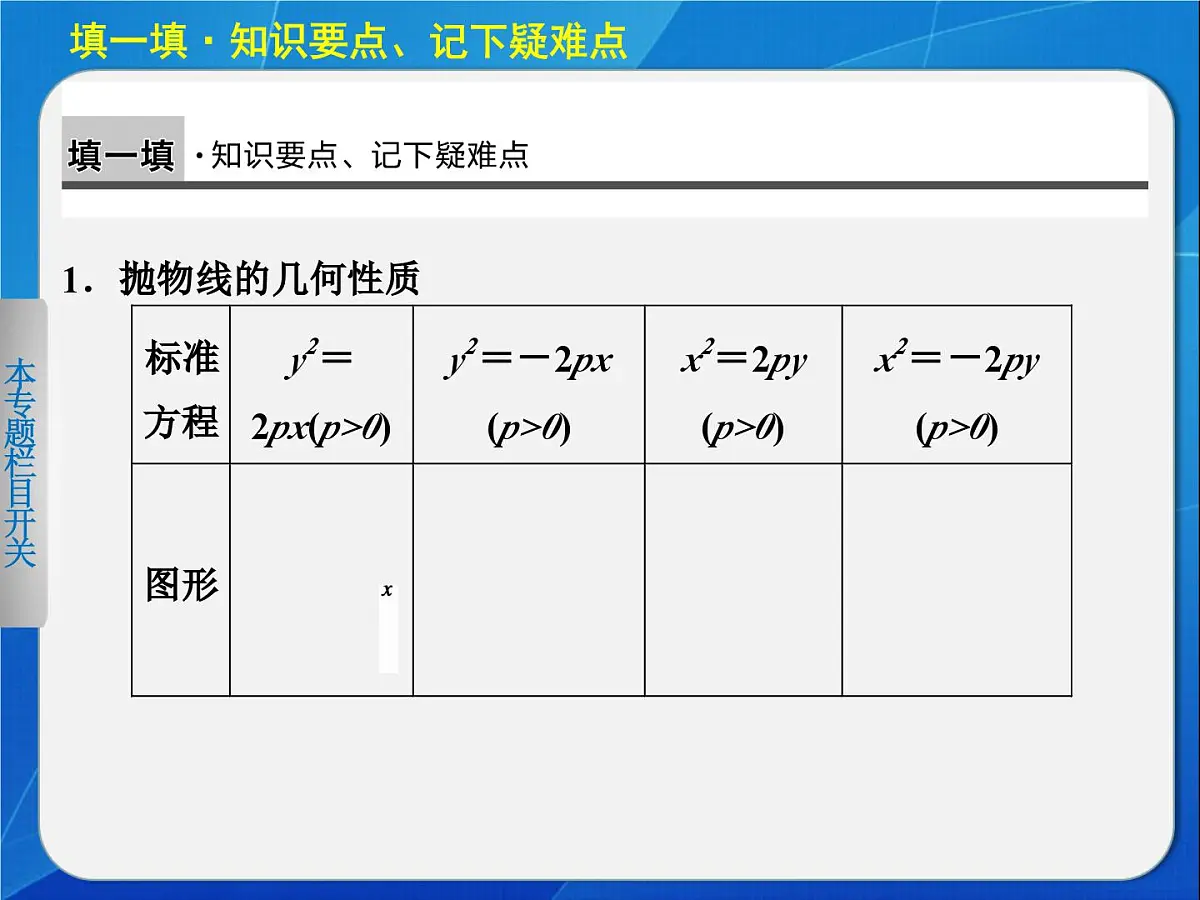 人教课标B版高中数学选修2-1 2-4-2《抛物线的几何性质》教学课件第3页