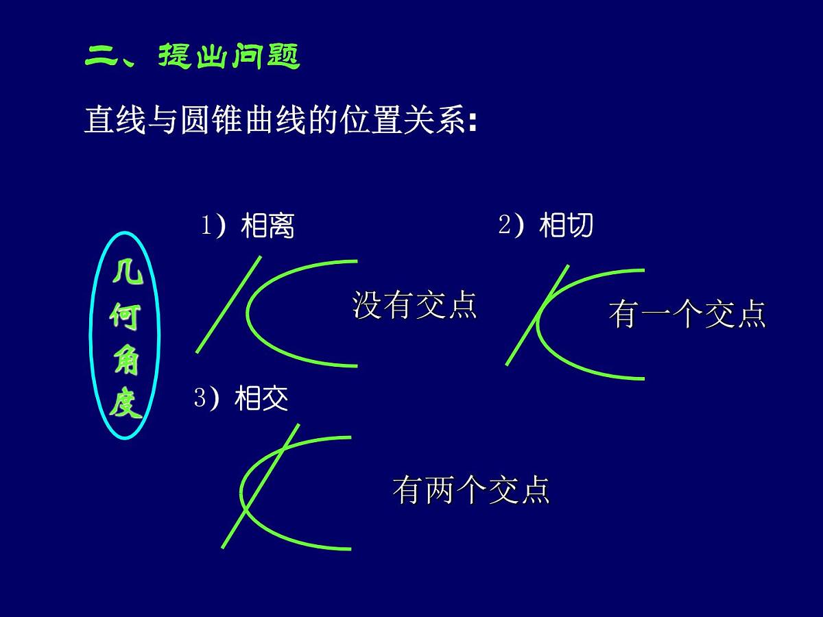人教课标B版高中数学选修2-1 2-5《直线与圆锥曲线》 课件第5页