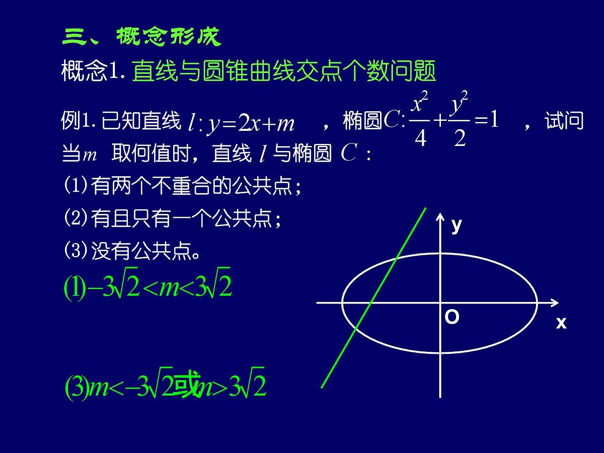 人教课标B版高中数学选修2-1 2-5《直线与圆锥曲线》 课件第6页