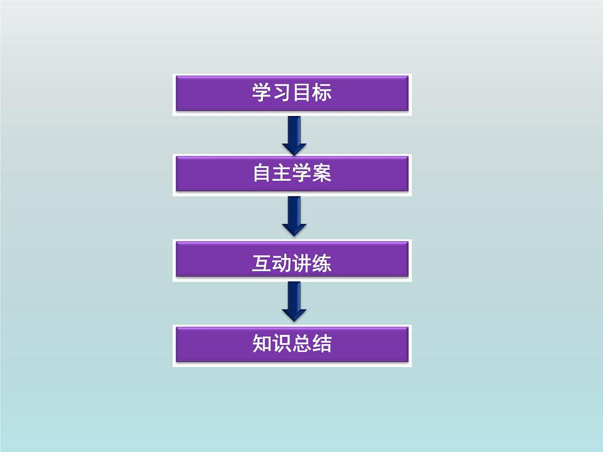 人教课标B版高中数学选修2-1 3-1-1《空间向量的线性运算》教学课件第2页