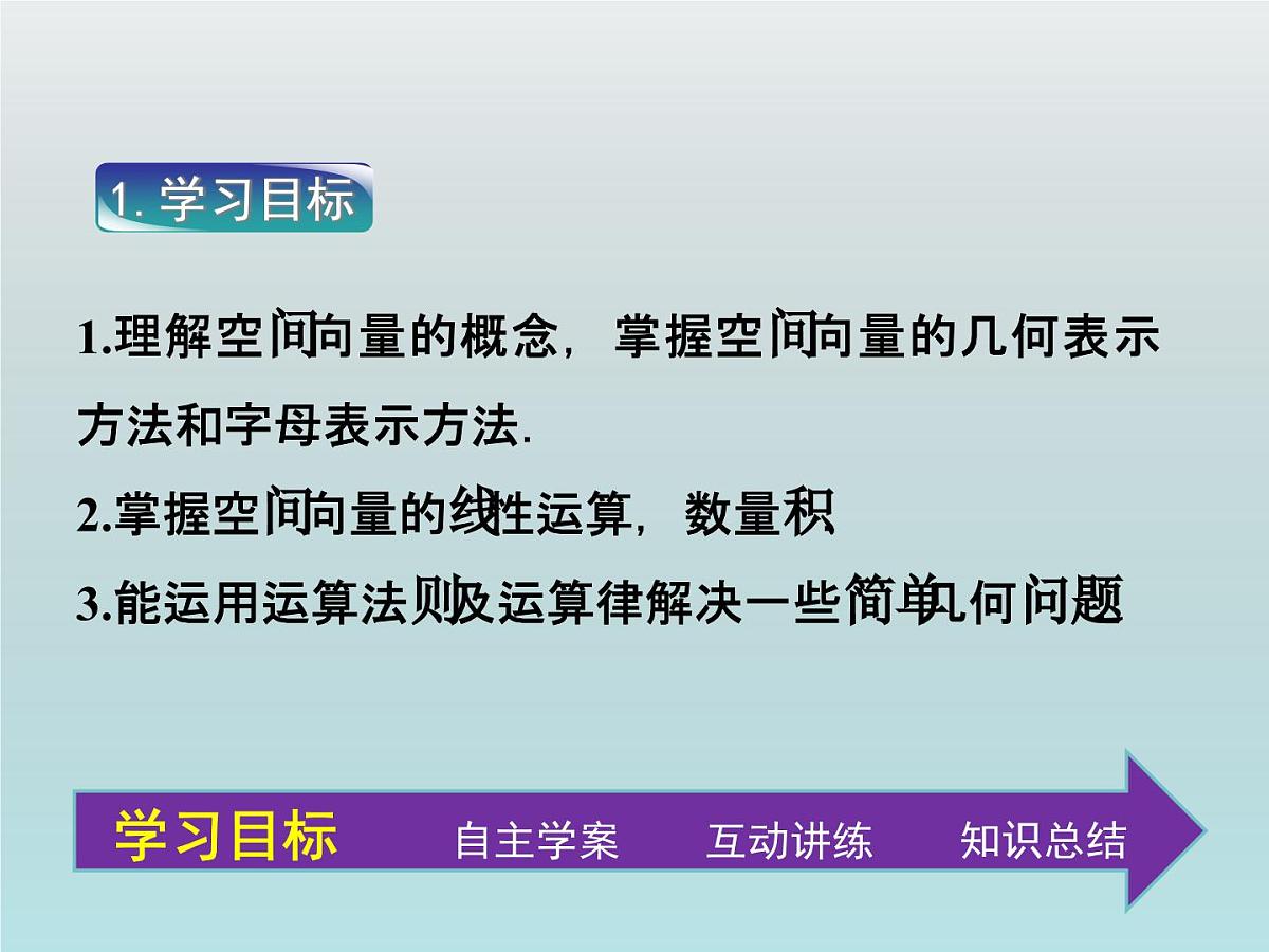 人教课标B版高中数学选修2-1 3-1-1《空间向量的线性运算》教学课件第3页