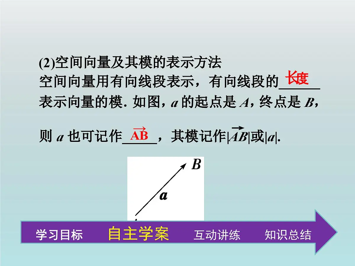 人教课标B版高中数学选修2-1 3-1-1《空间向量的线性运算》教学课件第6页