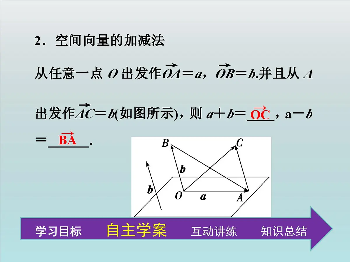 人教课标B版高中数学选修2-1 3-1-1《空间向量的线性运算》教学课件第8页