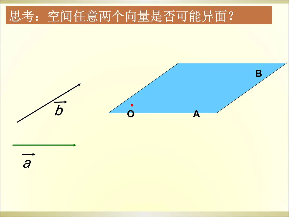 人教课标B版高中数学选修2-1 3-1-1《空间向量的线性运算》课件第5页