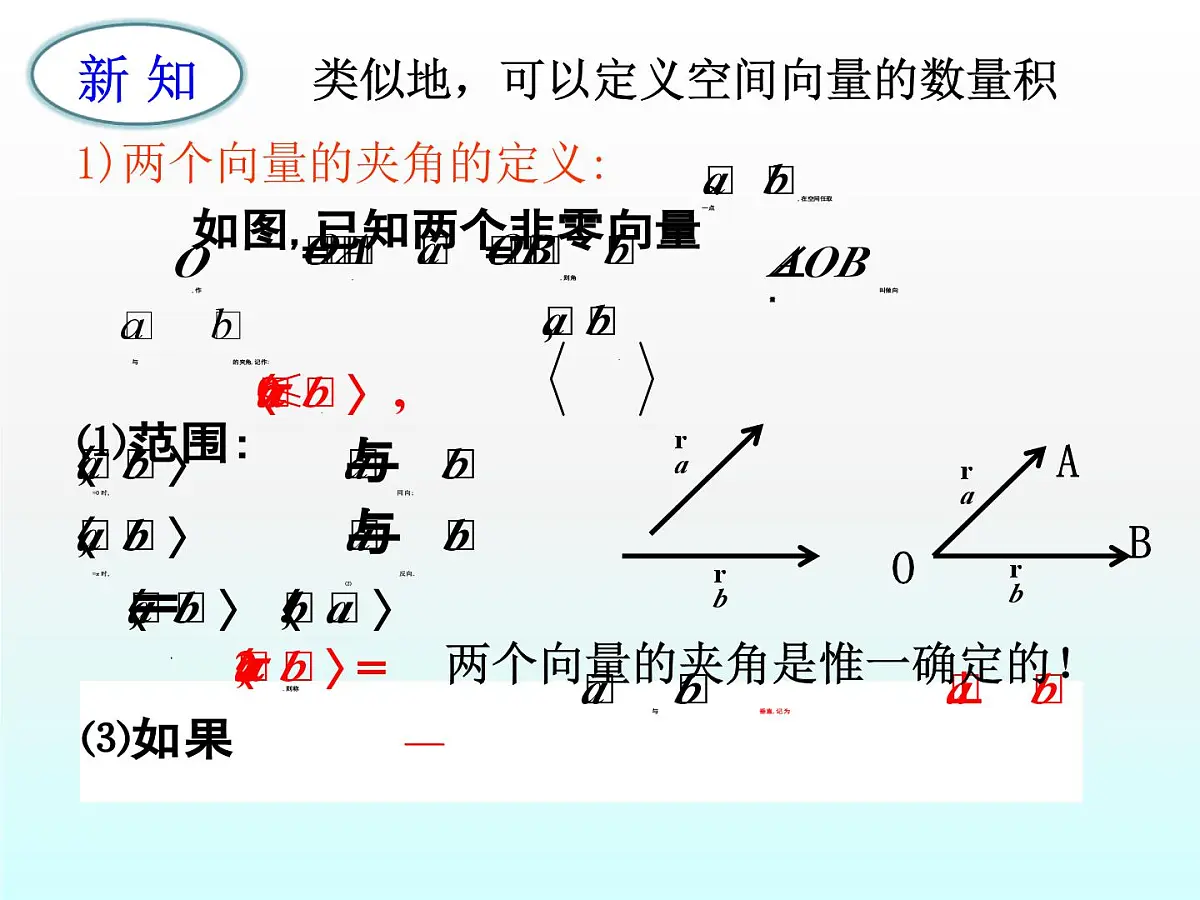 人教课标B版高中数学选修2-1 3-1-3《两个向量的数量积》教学课件第3页