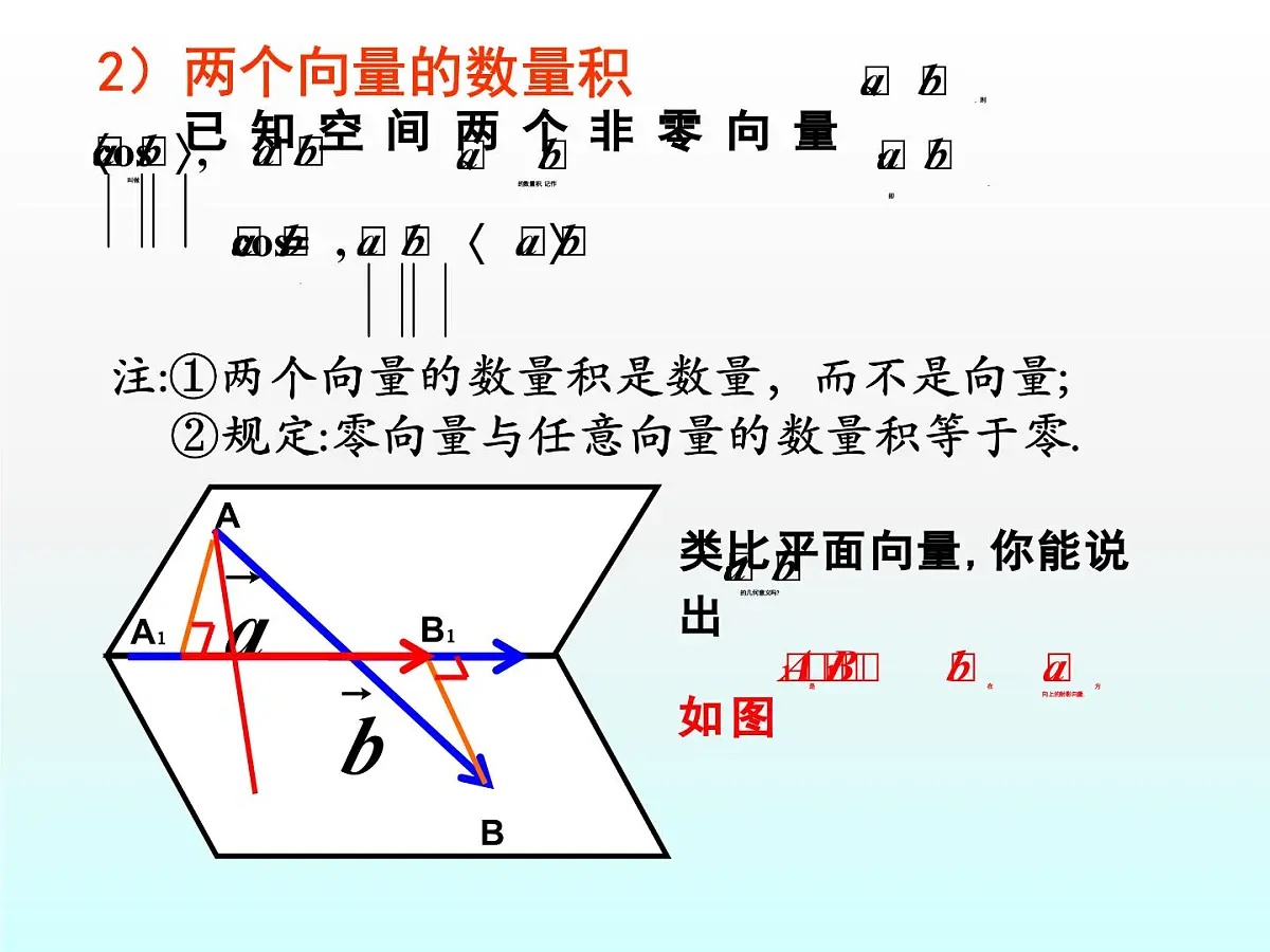 人教课标B版高中数学选修2-1 3-1-3《两个向量的数量积》教学课件第4页