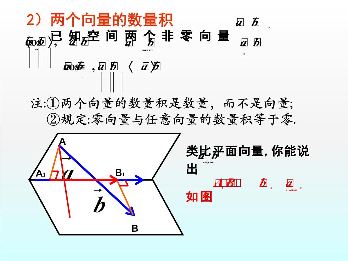 人教课标B版高中数学选修2-1 3-1-3《两个向量的数量积》教学课件第4页