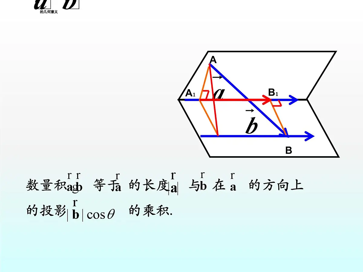 人教课标B版高中数学选修2-1 3-1-3《两个向量的数量积》教学课件第5页