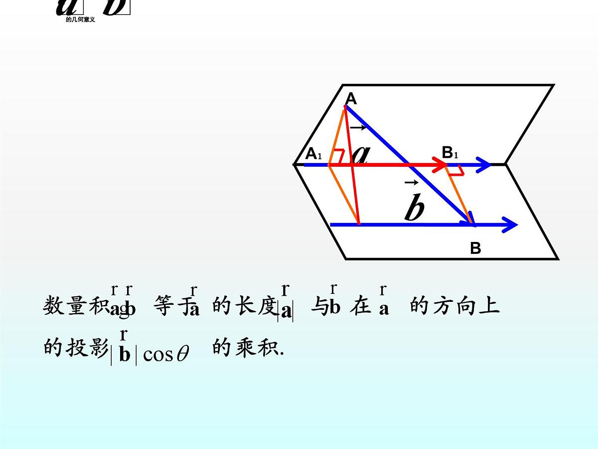 人教课标B版高中数学选修2-1 3-1-3《两个向量的数量积》教学课件第5页