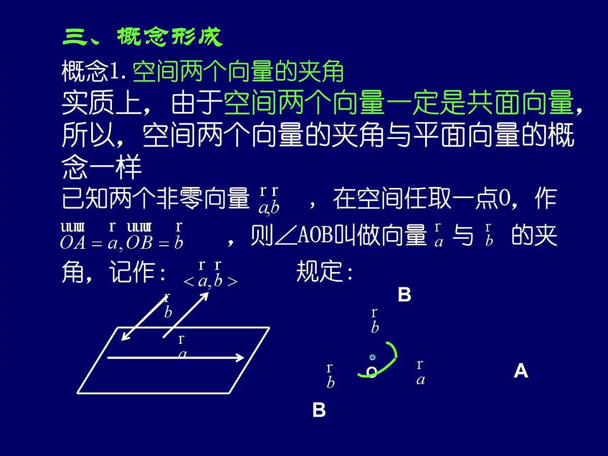 人教课标B版高中数学选修2-1 3-1-3《两个向量的数量积》课件第6页