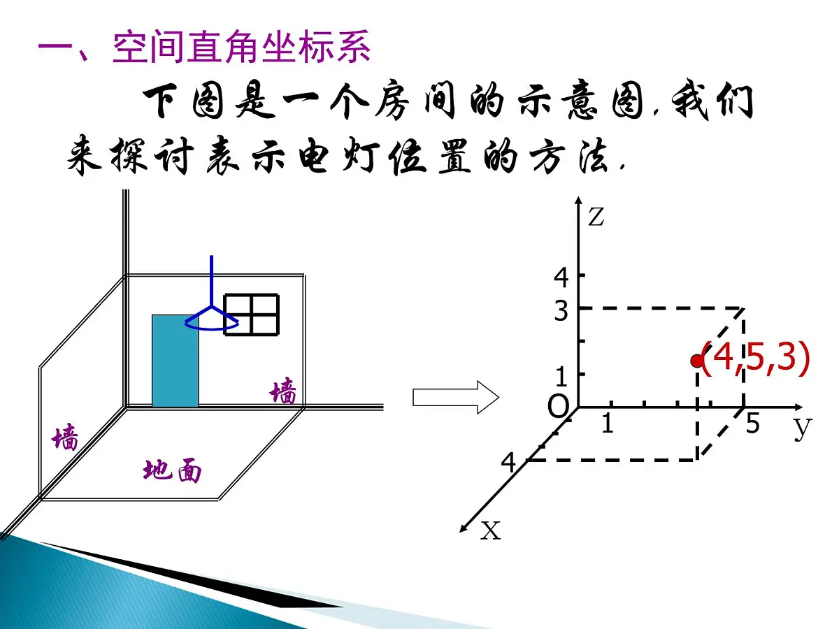 人教课标B版高中数学选修2-1 3-1-4《空间向量的直角坐标运算》教学课件第3页