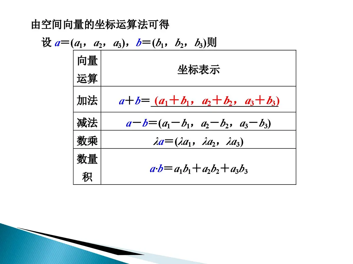 人教课标B版高中数学选修2-1 3-1-4《空间向量的直角坐标运算》教学课件第8页
