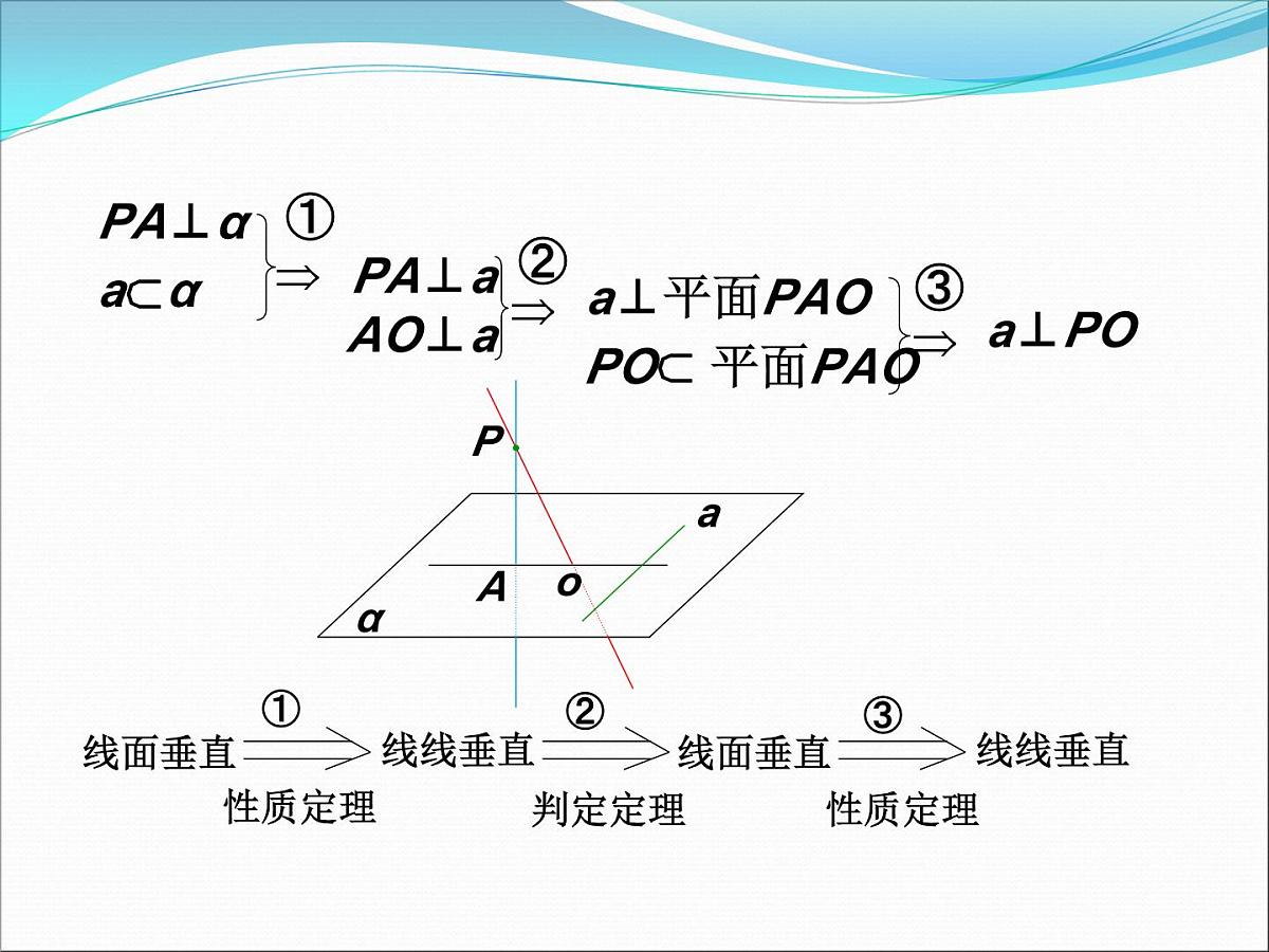 人教课标B版高中数学选修2-1 3-2-1《直线的方向向量与直线的向量方程(二)》教学课件第4页