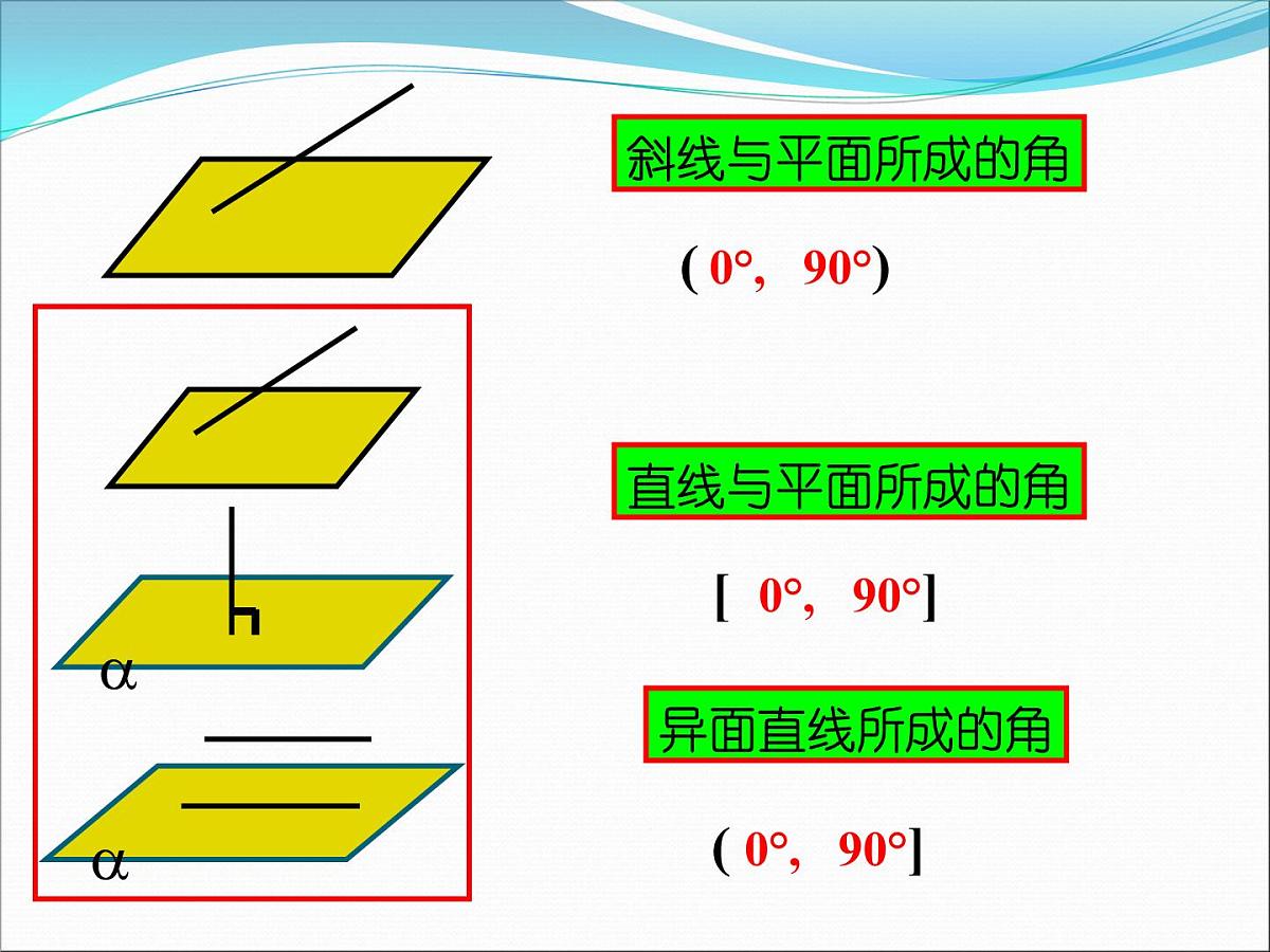 人教课标B版高中数学选修2-1 3-2-3《直线与平面的夹角》教学课件第5页