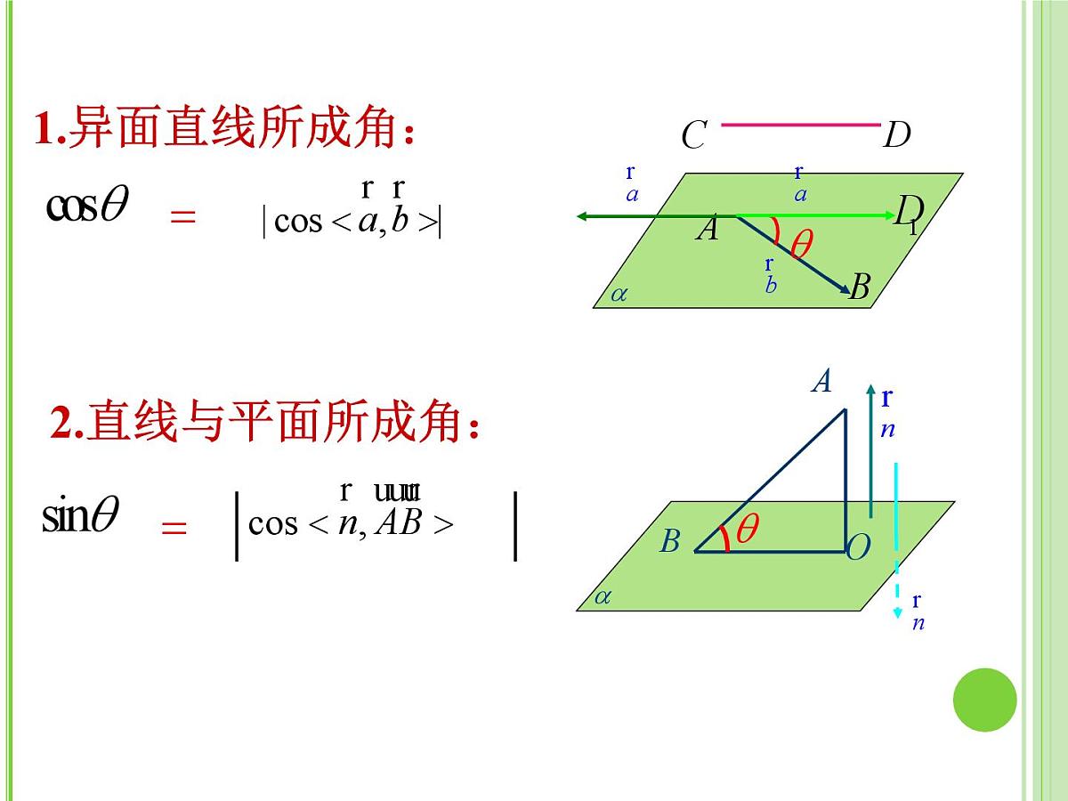 人教课标B版高中数学选修2-1 3-2-4《二面角及其度量》教学课件第8页