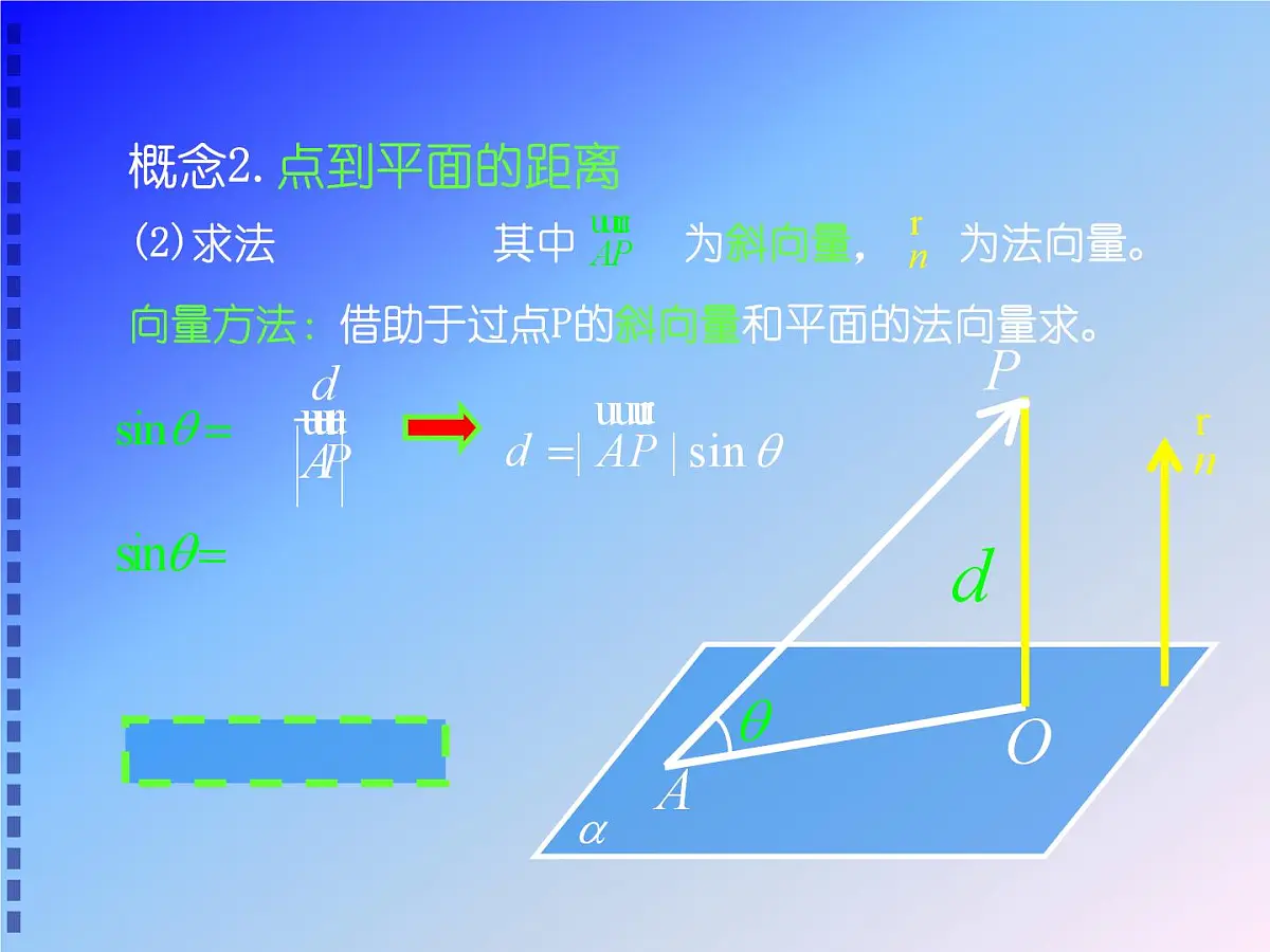人教课标B版高中数学选修2-1 3-2-5《距离(选学)》教学课件第6页
