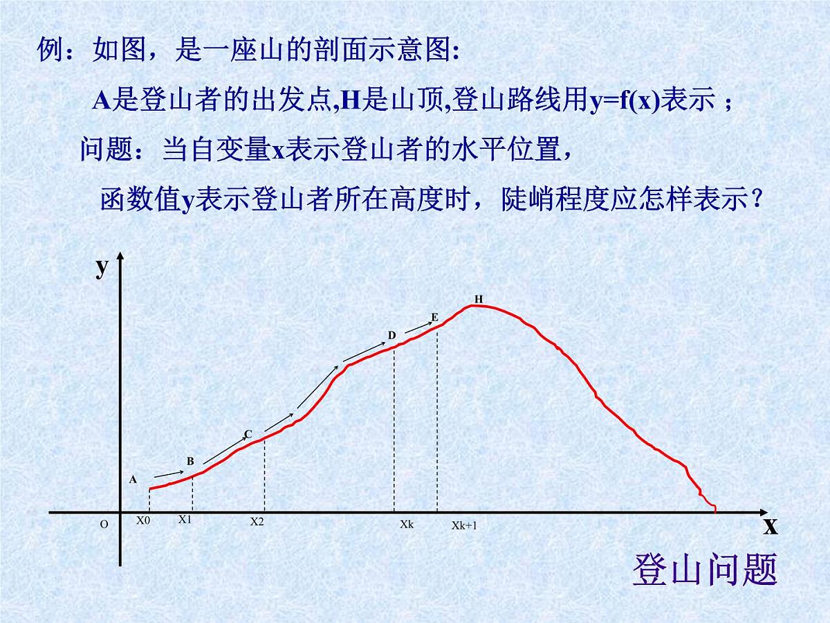 人教课标B版高中数学选修2-2 1-1-1《函数的平均变化率》教学课件第4页