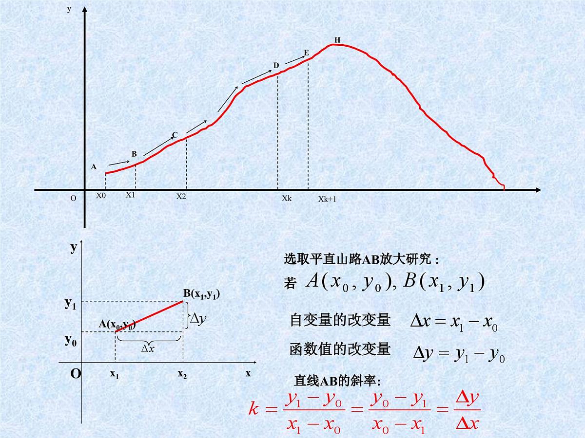 人教课标B版高中数学选修2-2 1-1-1《函数的平均变化率》教学课件第5页
