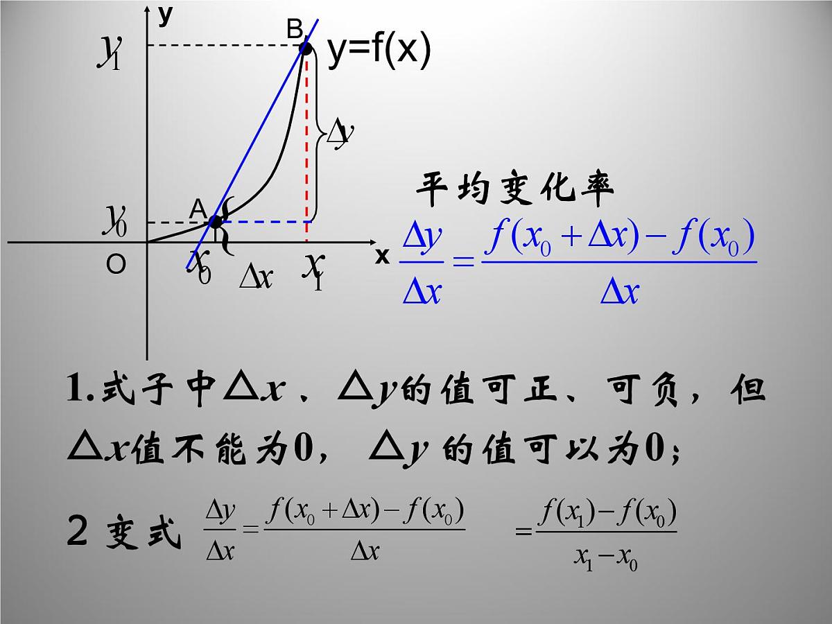 人教课标B版高中数学选修2-2 1-1-2《瞬时速度与导数》教学课件第3页