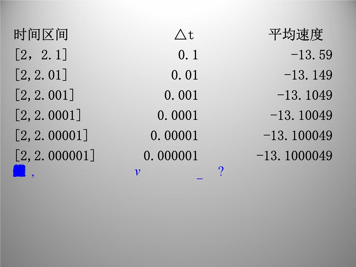 人教课标B版高中数学选修2-2 1-1-2《瞬时速度与导数》教学课件第6页