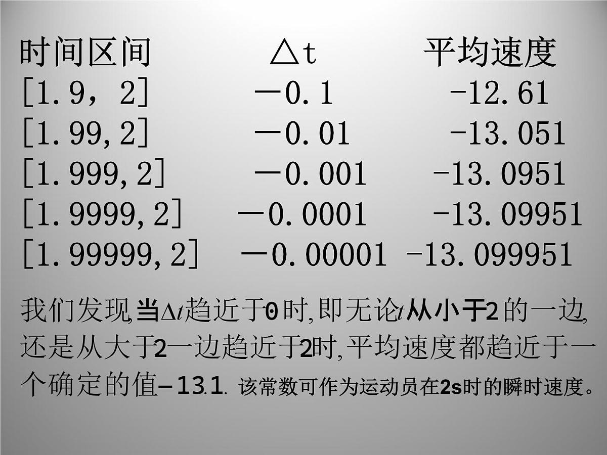 人教课标B版高中数学选修2-2 1-1-2《瞬时速度与导数》教学课件第7页