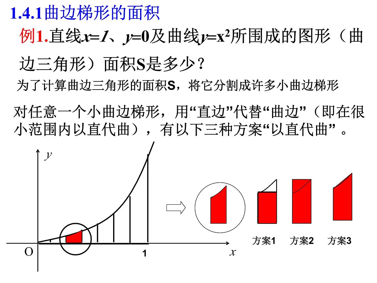 人教课标B版高中数学选修2-2 1-4-1《曲边梯形面积与定积分》教学课件第3页