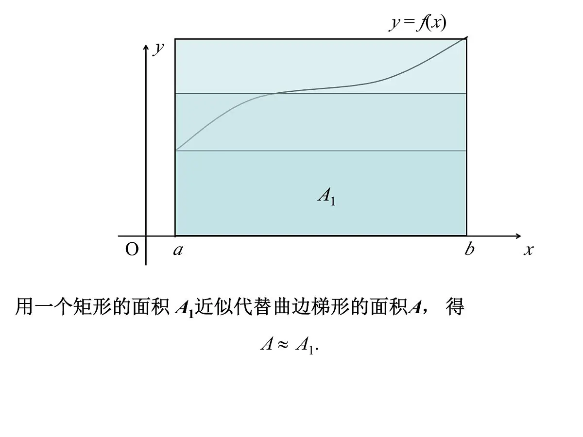 人教课标B版高中数学选修2-2 1-4-1《曲边梯形面积与定积分》教学课件第4页