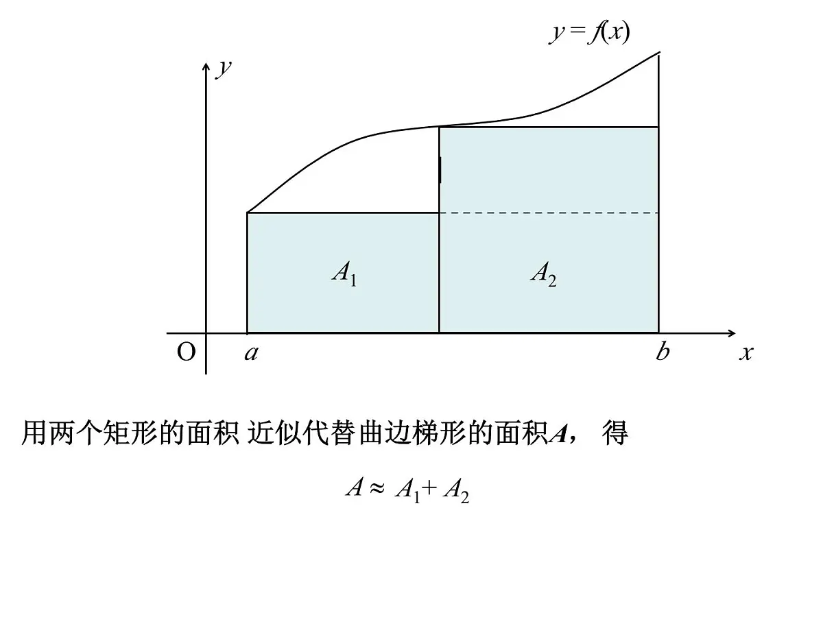人教课标B版高中数学选修2-2 1-4-1《曲边梯形面积与定积分》教学课件第5页