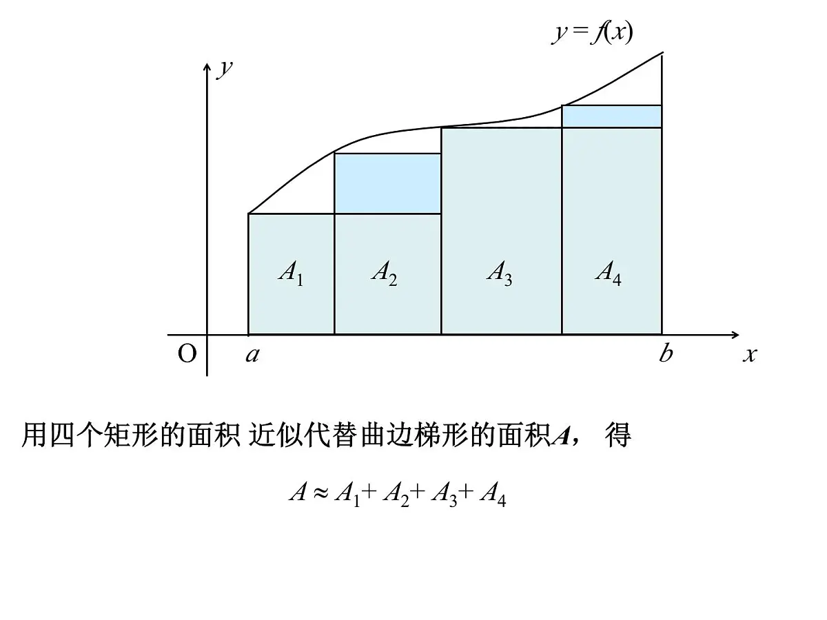 人教课标B版高中数学选修2-2 1-4-1《曲边梯形面积与定积分》教学课件第6页