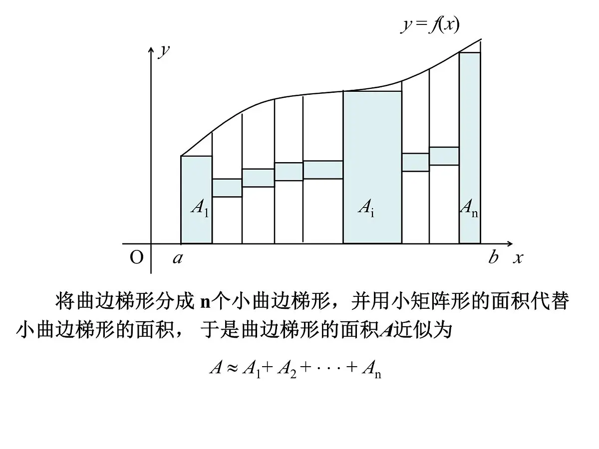 人教课标B版高中数学选修2-2 1-4-1《曲边梯形面积与定积分》教学课件第7页