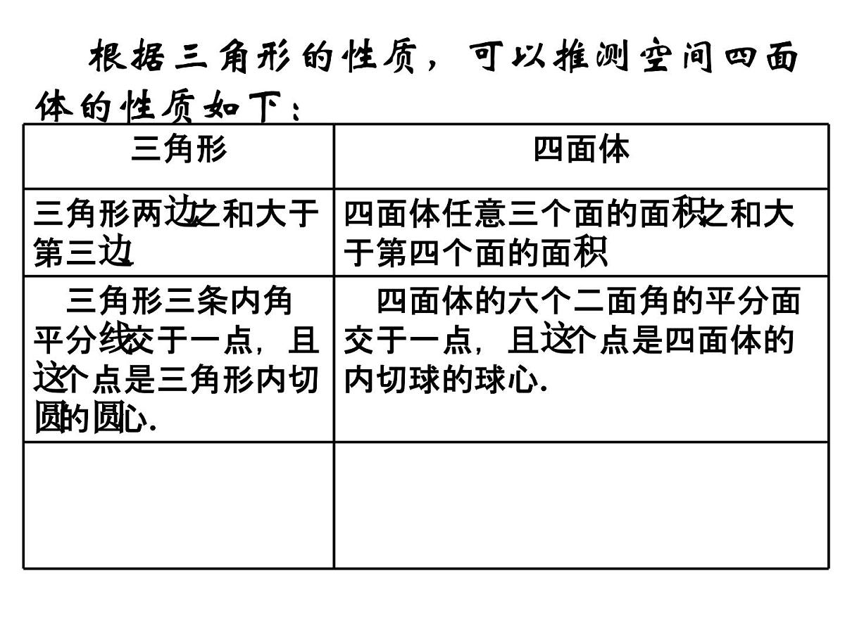 人教课标B版高中数学选修2-2 2-1-1《合情推理：类比推理》 课件第6页