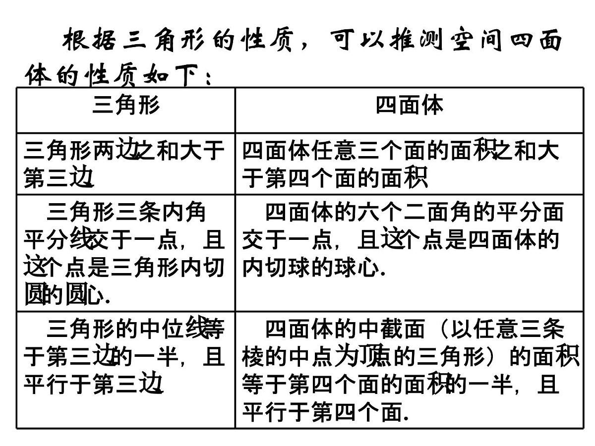 人教课标B版高中数学选修2-2 2-1-1《合情推理：类比推理》 课件第7页
