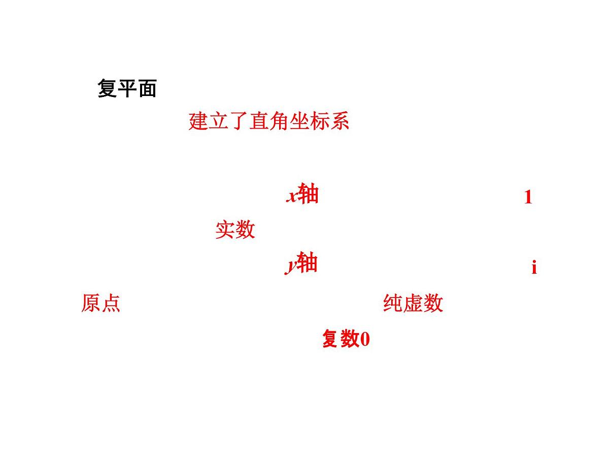 人教课标B版高中数学选修2-2 3-1-3《复数的几何意义》-课件第7页