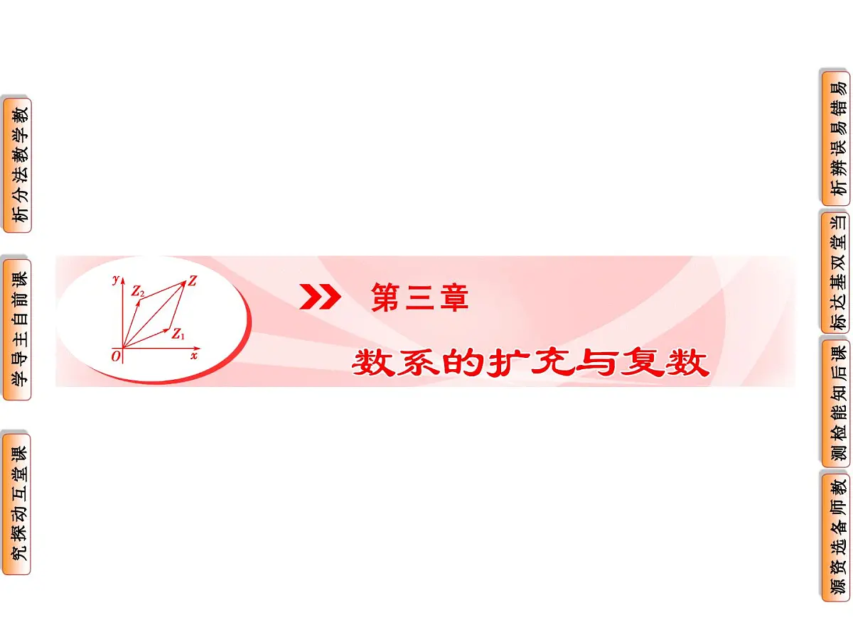 人教课标B版高中数学选修2-2 3-1《实数系、复数的概念》 教学课件第1页