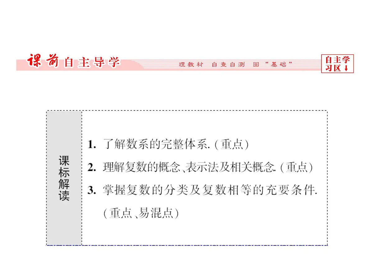 人教课标B版高中数学选修2-2 3-1《实数系、复数的概念》 教学课件第5页