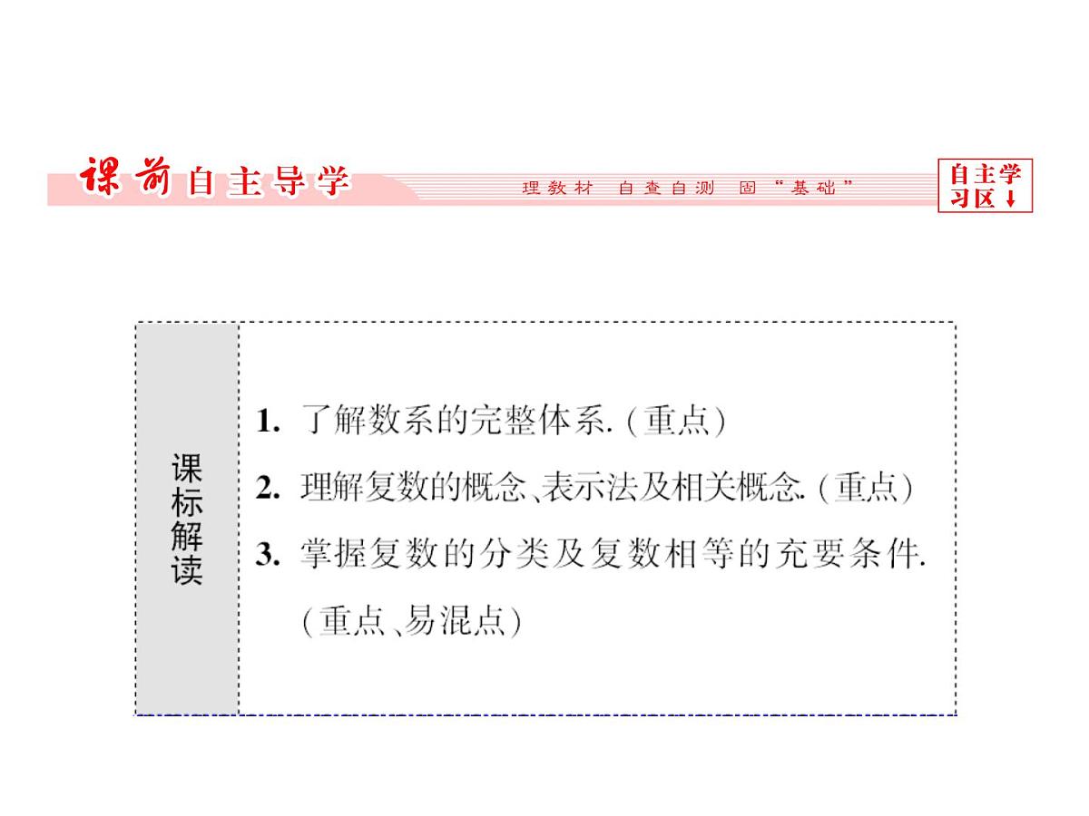 人教课标B版高中数学选修2-2 3-1《实数系、复数的概念》 教学课件第5页