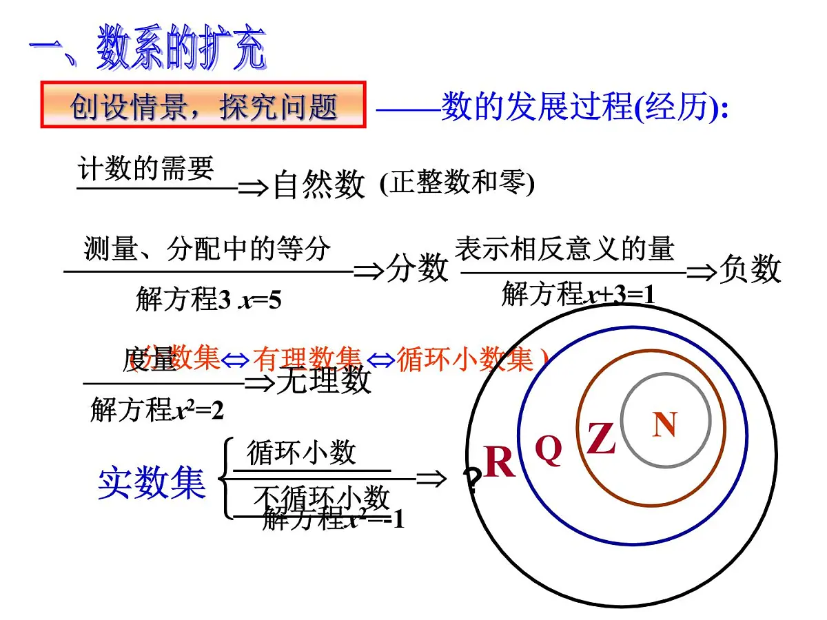 人教课标B版高中数学选修2-2 3-1-1《实数系、复数的概念》教学课件第2页