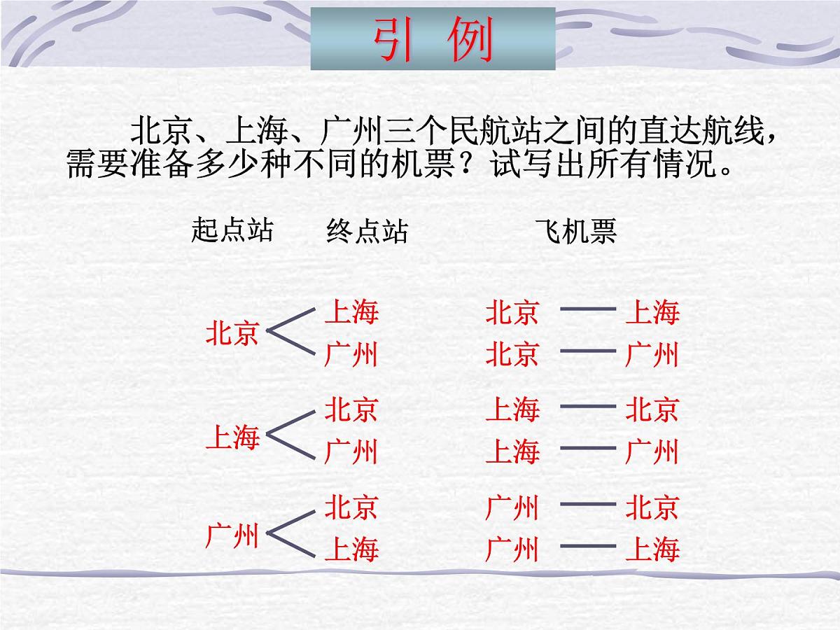 人教课标B版高中数学选修2-3 1-2-1《排列》 教学课件第2页