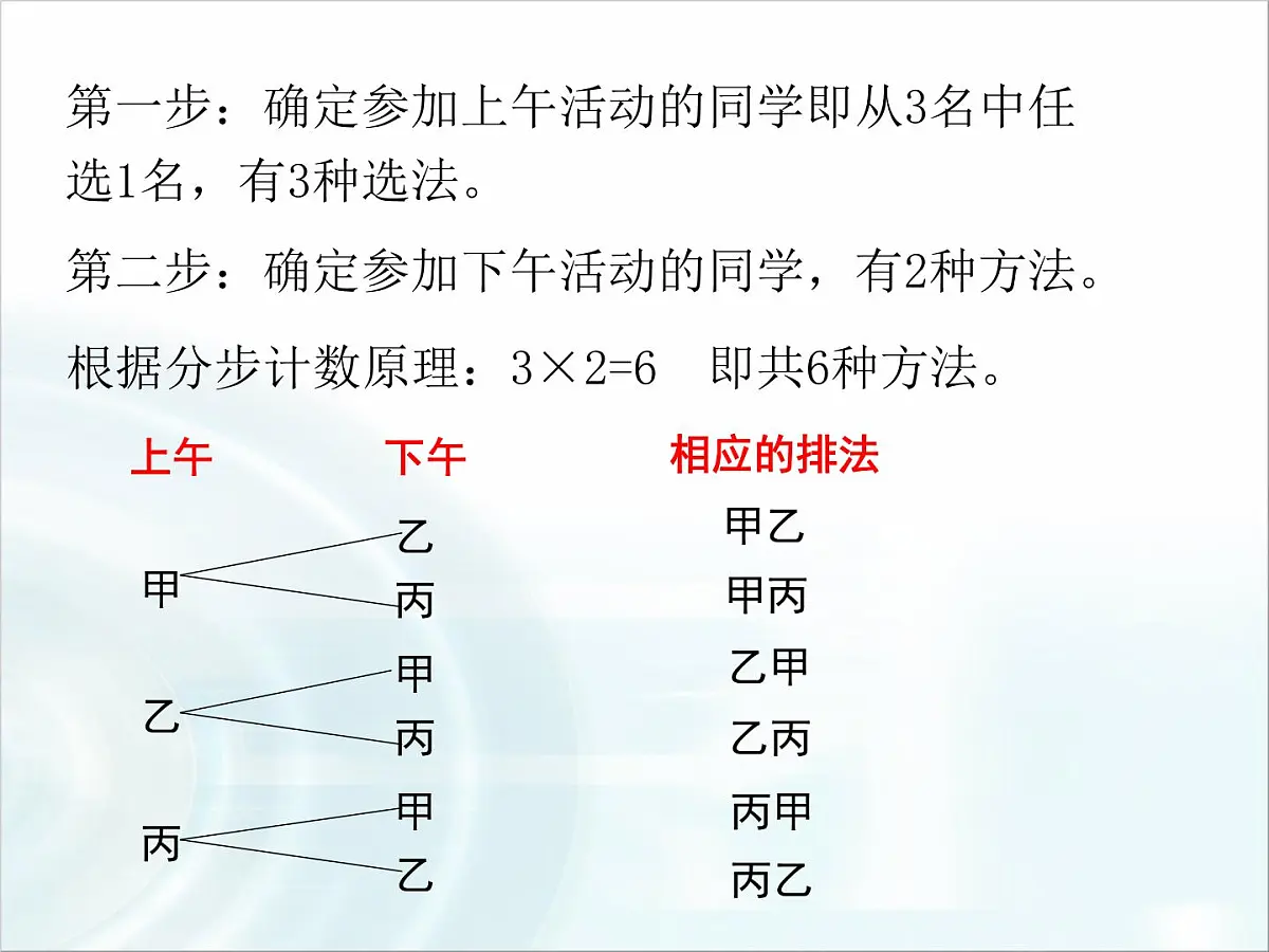 人教课标B版高中数学选修2-3 1-2-1《排列》-教学课件第6页