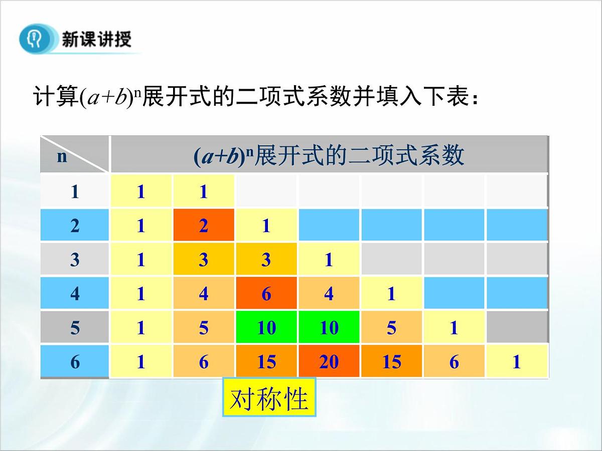 人教课标B版高中数学选修2-3 1-3-2《杨辉三角》课件第5页