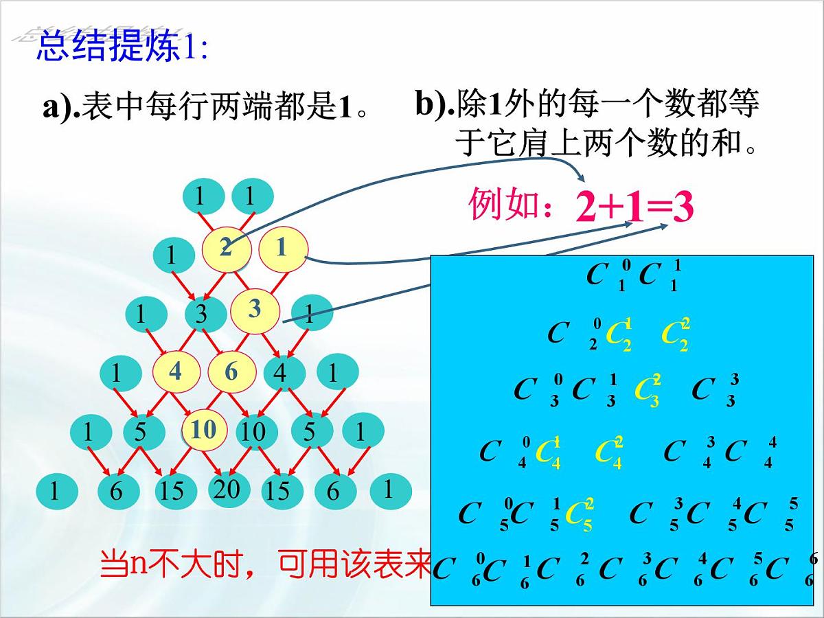 人教课标B版高中数学选修2-3 1-3-2《杨辉三角》课件第7页