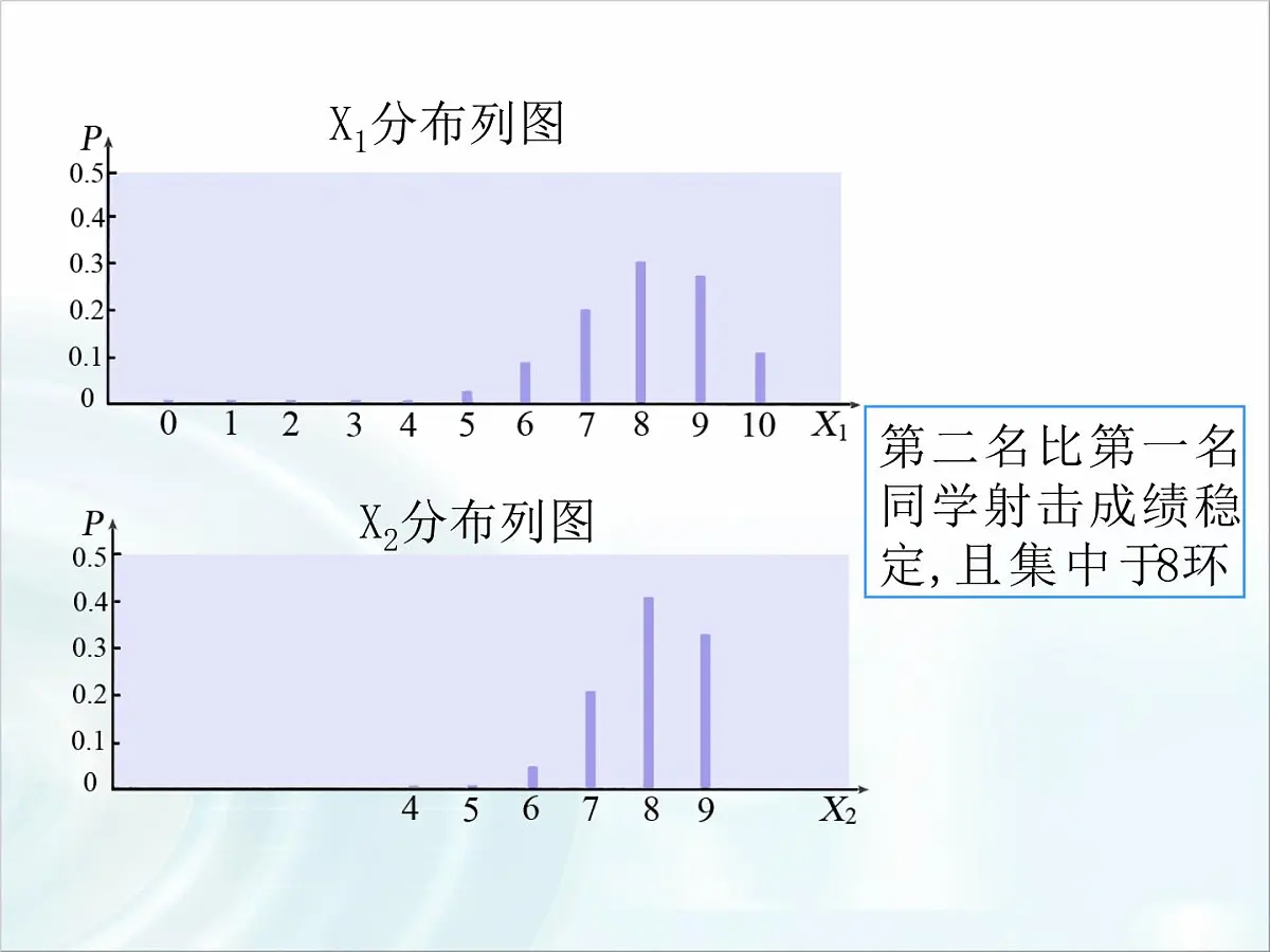 人教课标B版高中数学选修2-3 2-3-2《离散型随机变量的方差》课件第6页