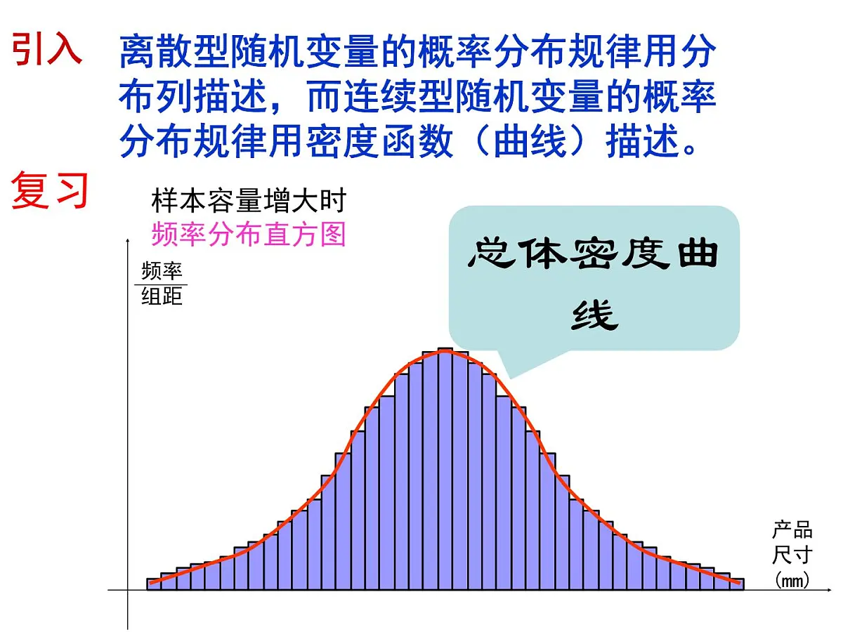人教课标B版高中数学选修2-3 2-4《正态分布》教学课件第2页