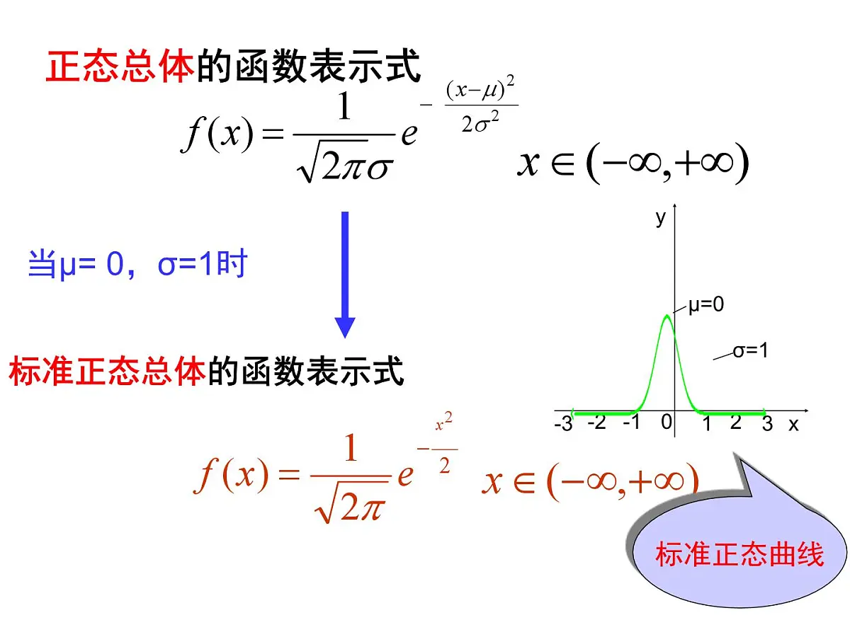人教课标B版高中数学选修2-3 2-4《正态分布》教学课件第5页